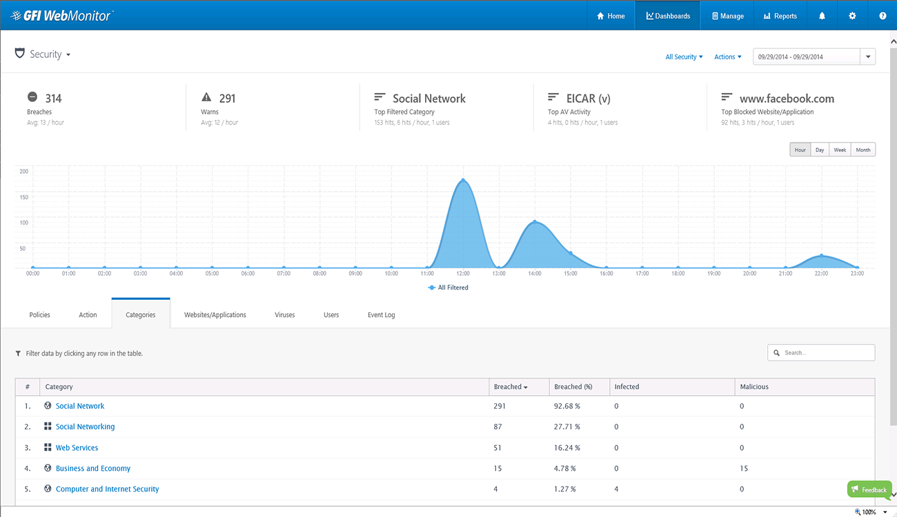 Security dashboard - overview